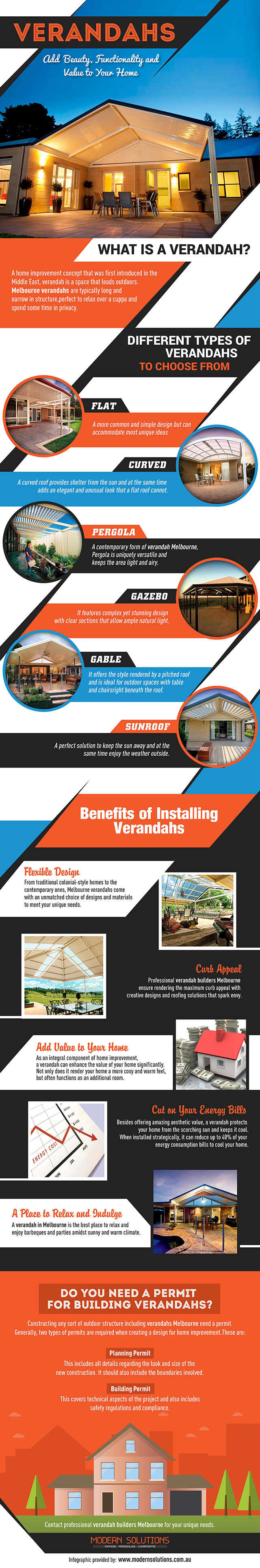 Verandah Infographics